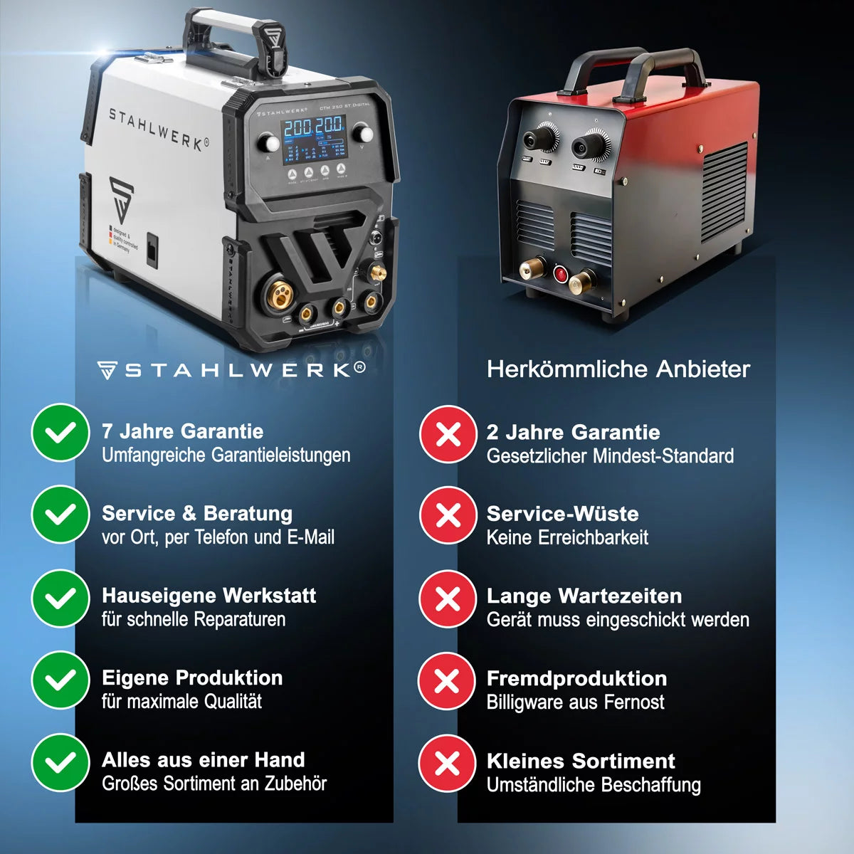 STAHLWERK combination welding machine CTM-250 ST Digital 5-in-1 inert gas welding machine | Inverter with 200 A, synergic wire feed and integrated 50 A plasma cutter CUT | TIG | MIG MAG | MMA | FLUX