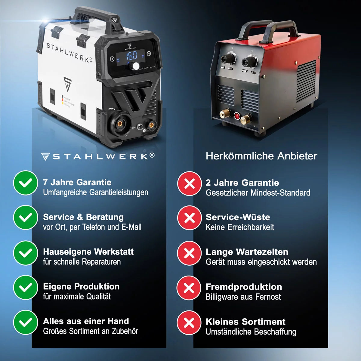 STAHLWERK FLUX 160 ST Numérique | Kit de démarrage Lift TIG | Onduleur à fil fourré 3 en 1 160 A | Torche Tig à levage universel WP-17V | Machine à souder combinée pour FLUX, MMA, Lift-TIG | Soudage sans gaz de protection