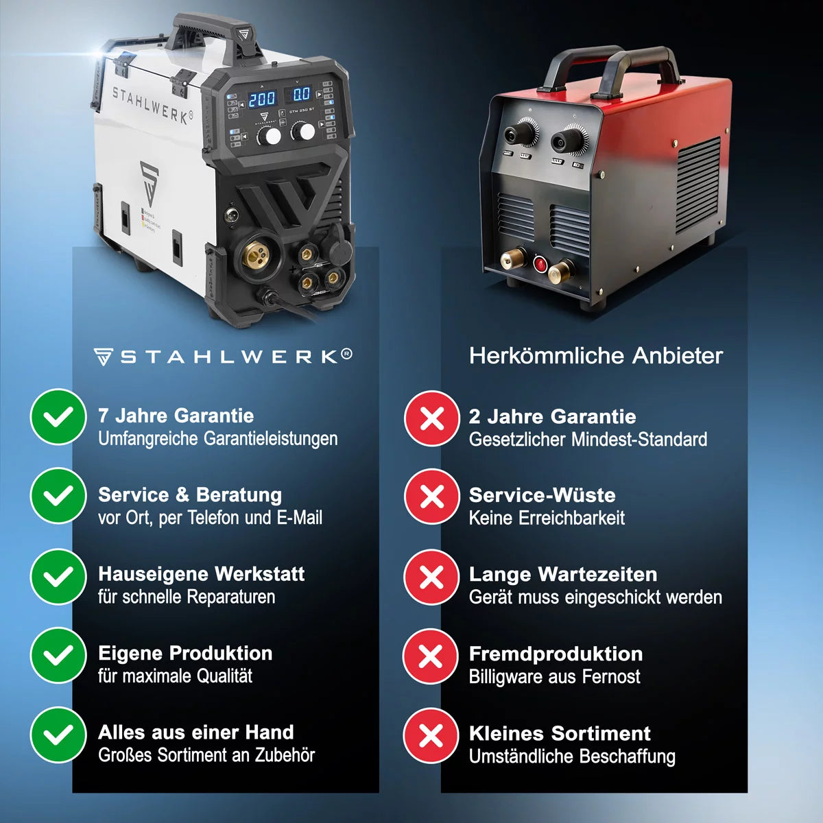 Saldatrice combinata STAHLWERK CTM-250 ST TIG + MIG/MAG + MMA/ARC + CUT/Plasma con funzione plasma da 200 A e 45 A