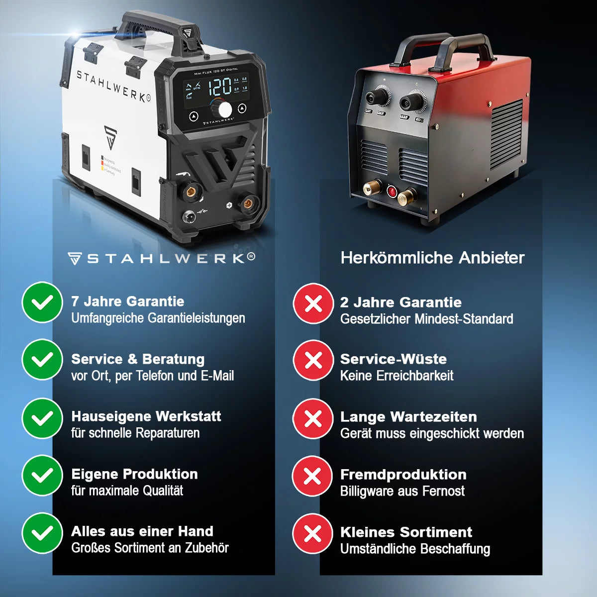 STAHLWERK welding machine Mini FLUX 120 ST Digital | 120 amps | Synergic wire feeder | Lift-TIG suitable | Cored wire welding | ARC/MMA function for easy welding without shielding gas with cored wire