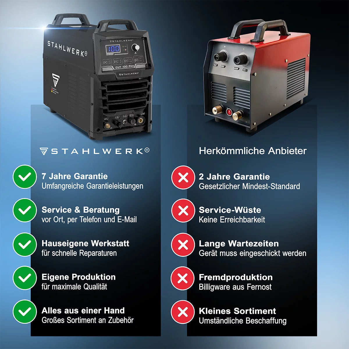 STAHLWERK Plasmaschneider CUT 100 Pro Vollausstattung | 100 A Inverter-Plasmaschneider | HF-Pilotzündung | Digitalanzeige | THC-Schnittstelle für CNC | Schneidleistung bis 44 mm | Plasma Cutter mit 2T/4T-Funktion