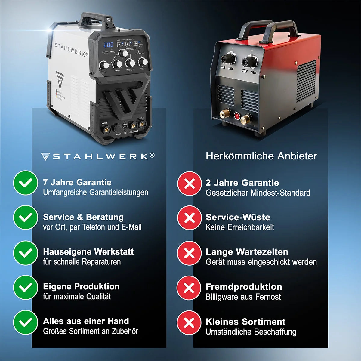 STAHLWERK welding machine AC/DC TIG 200 CUT ST fully equipped combination 200 A TIG MMA and welding machine 45 A CUT plasma cutter, suitable for ALU