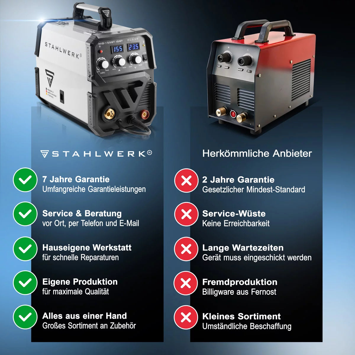 STAHLWERK Schweißgerät MIG MAG 155 ST IGBT mit synergischem Drahtvorschub und echten 155 Ampere / Schutzgasschweißgerät mit MMA / E-Hand