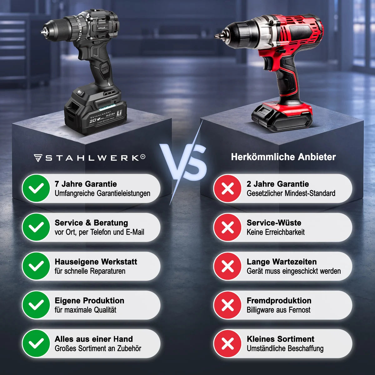 STAHLWERK cordless impact drill KALLE | Cordless screwdriver | Cordless drill | Drill driver | 20 volt system | 65 Nm torque | 2-speed gearbox | 13 mm keyless chuck | Brushless