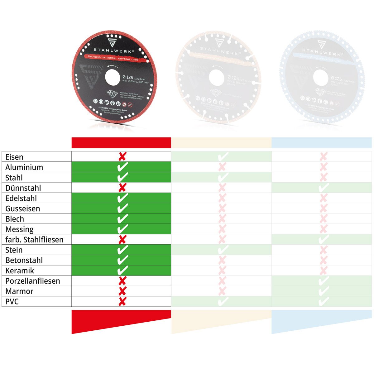 STAHLWERK diamond universal cutting disc 125 x 22.23 mm | Aluminum, steel, stone, glass | High cutting precision & long service life