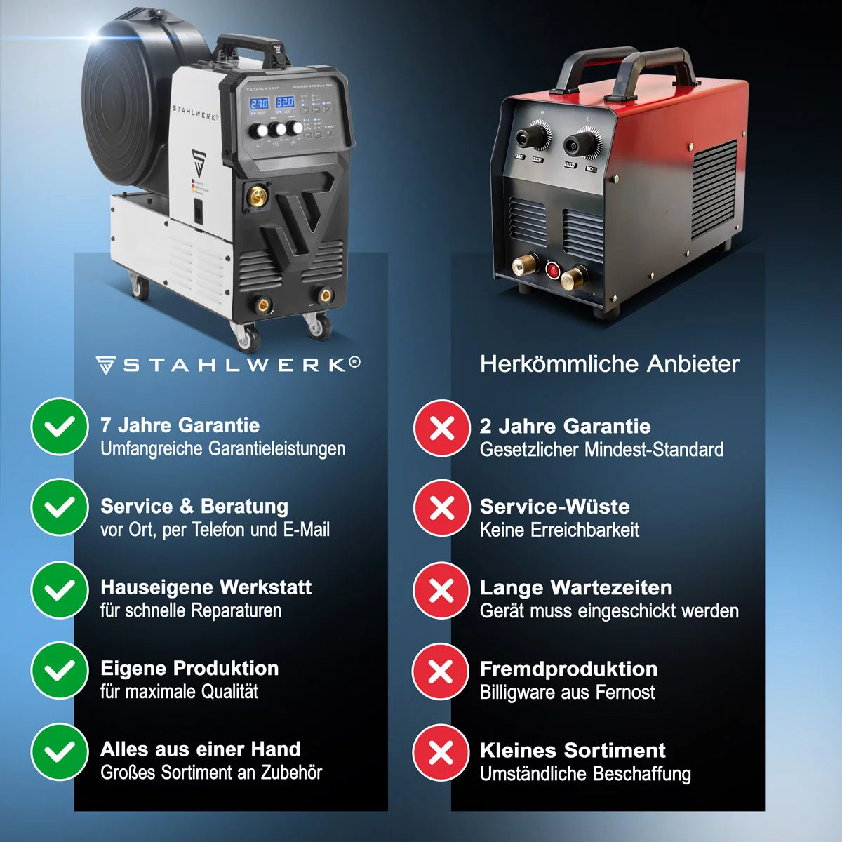 STAHLWERK welding machine MIG 270 Puls Pro | 4-in-1 inert gas welding machine with pulse function | Inverter with 270 A, spot function, synergic wire feed, 4-roller drive, FLUX, Lift TIG and MMA | ARC function | Pulse aluminum welding function