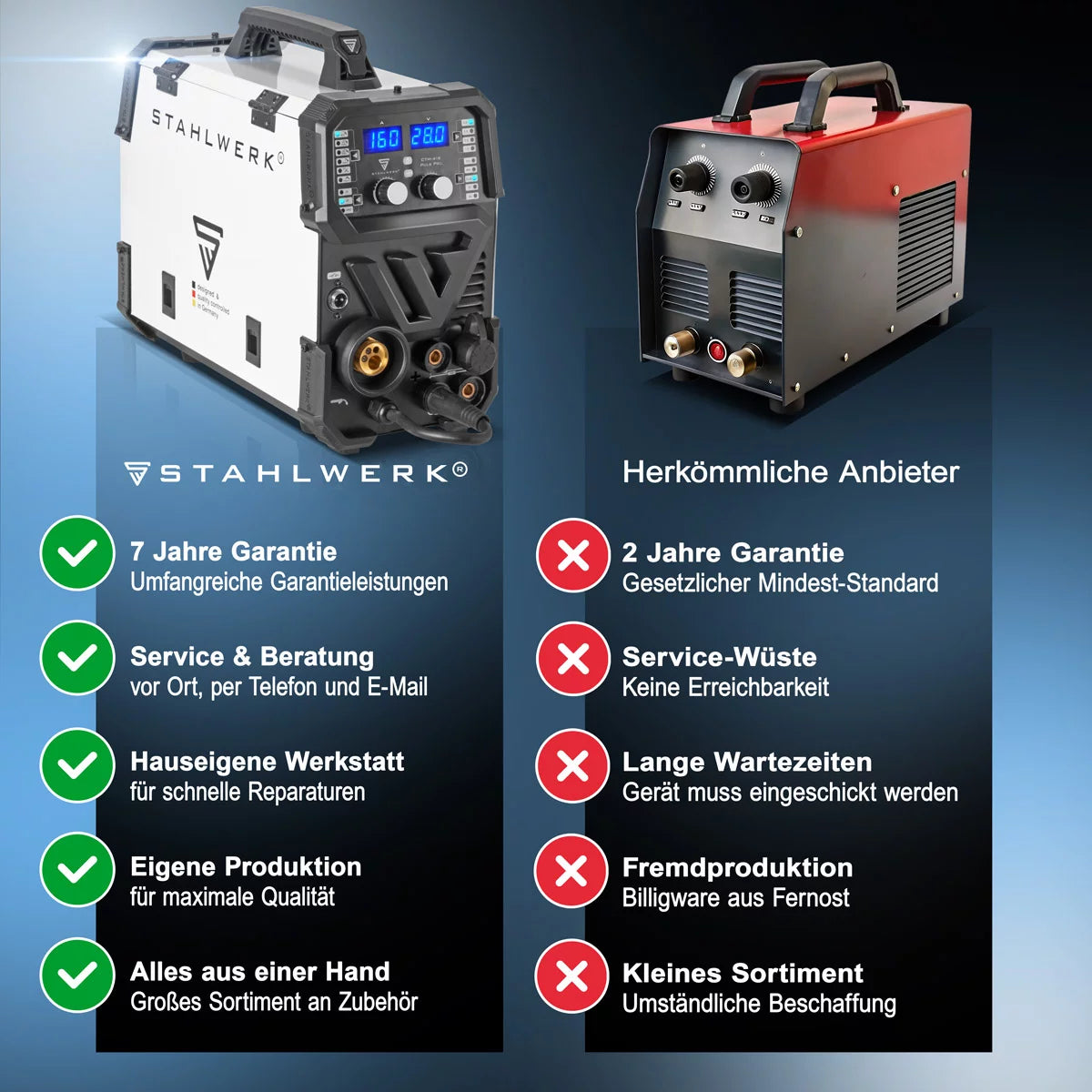 STAHLWERK welding machine CTM-416 Puls Pro fully equipped 6-in-1 inert gas welding machine | Inverter with 160 A, pulse function for aluminum and 40 A plasma cutter CUT | TIG | MIG MAG | PULSE | MMA | FLUX