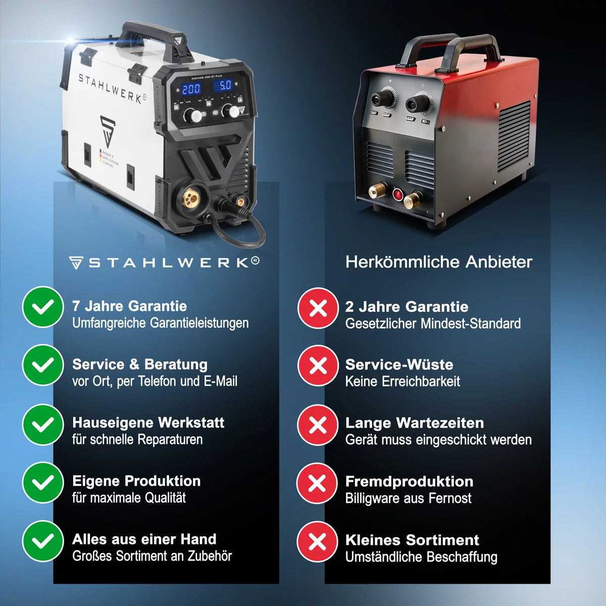 STAHLWERK welding machine MIG MAG 200 ST PLUS full equipment inert gas welding machine | IGBT inverter with 200 A, synergic wire feed, FLUX, Lift-TIG and MMA | ARC function