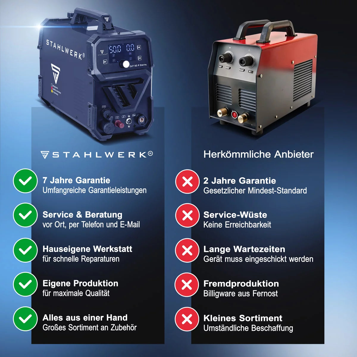 STAHLWERK Plasmaschneider CUT 50 P Digital Vollausstattung | 50A Inverter-Plasmaschneider | Blowback-Zündung | Digitalanzeige | THC-Schnittstelle für CNC | Schneidleistung bis 20 mm | 2T/4T-Funktion