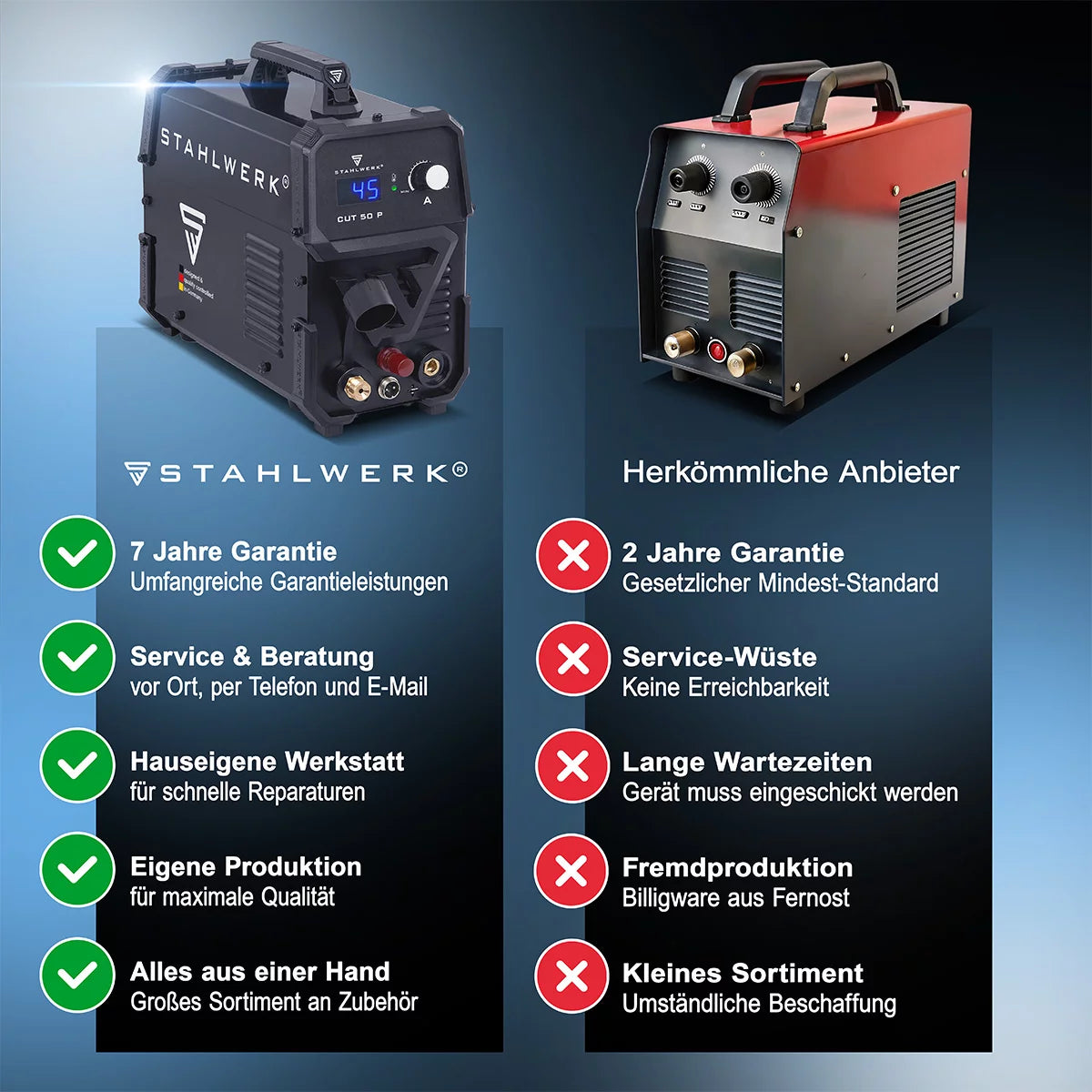 STAHLWERK Plasmaschneider CUT 50 P | 45 A Inverter-Plasmaschneider | HF-Pilotzündung | Digitalanzeige | Schneidleistung bis 15 mm | Smart-Kühlung