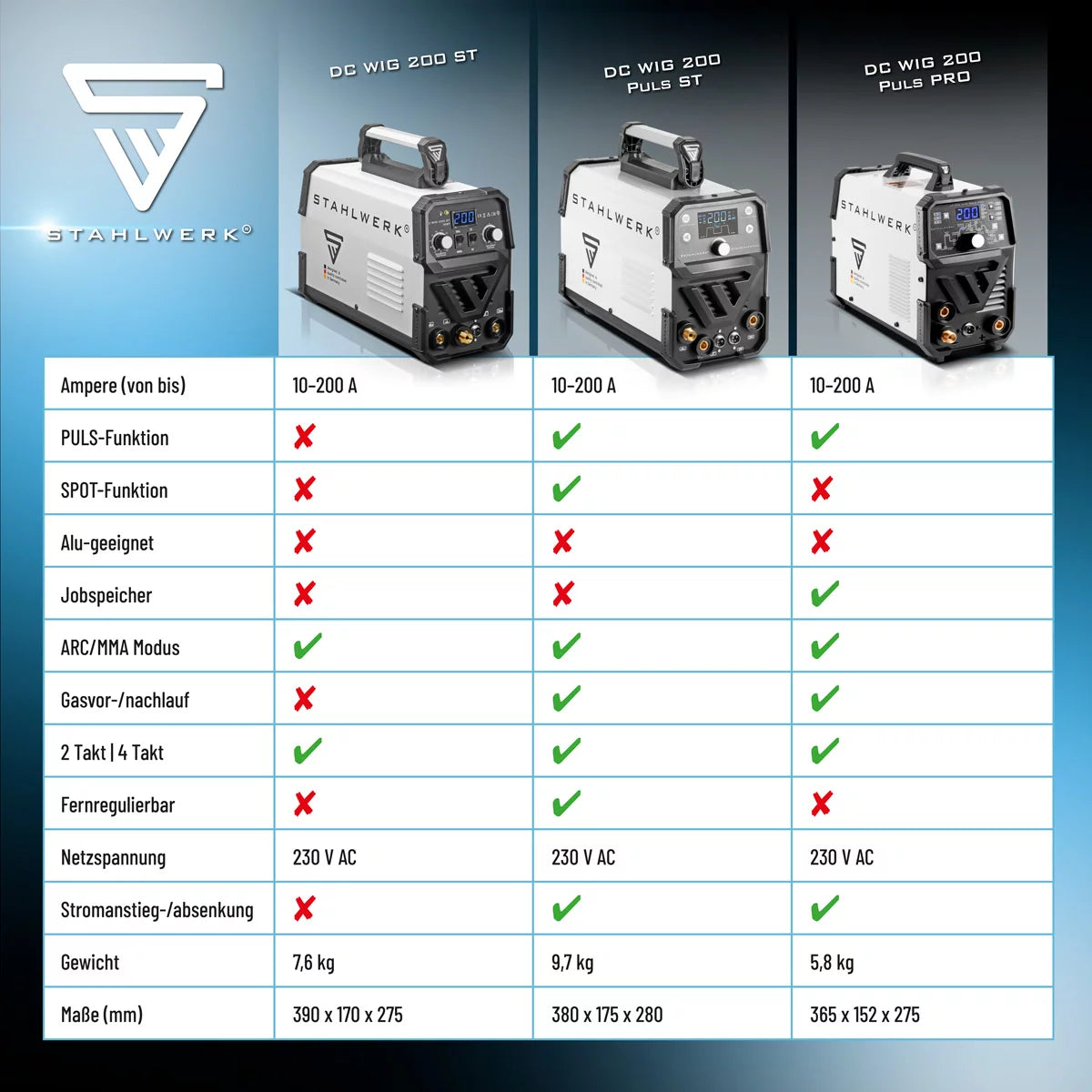 STAHLWERK 2-in-1-Kombi-Schweißgerät DC WIG 200 Puls Pro - Digitales Profi WIG Schweißgerät mit MMA E-Hand und Pulsfunktion, für Dünnblech geeignet